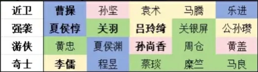 开局阵营选择推荐