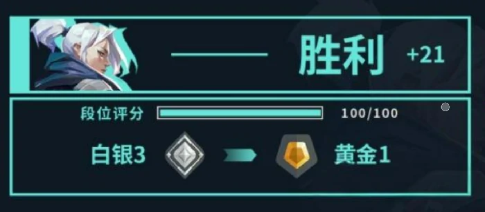 赋能分数介绍