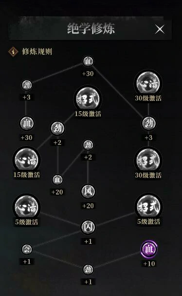 角色界面解析