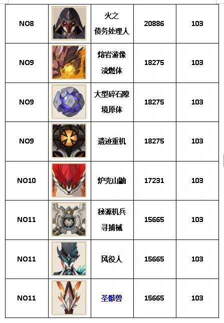 精英怪攻击力排行榜