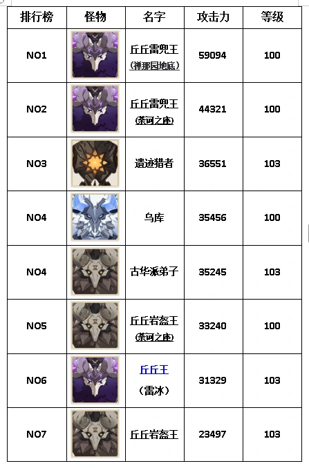 精英怪攻击力排行榜