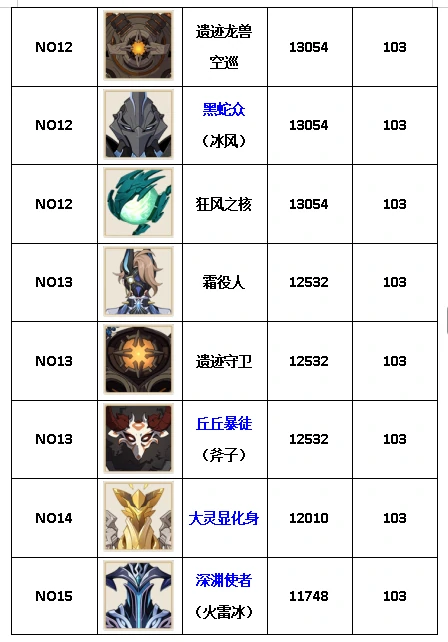 精英怪攻击力排行榜