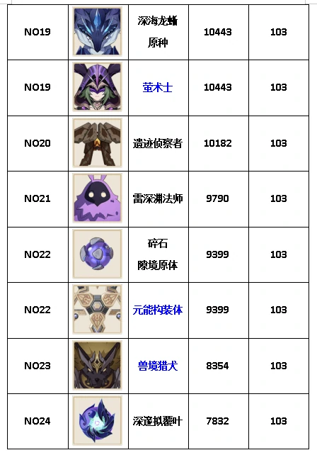 精英怪攻击力排行榜