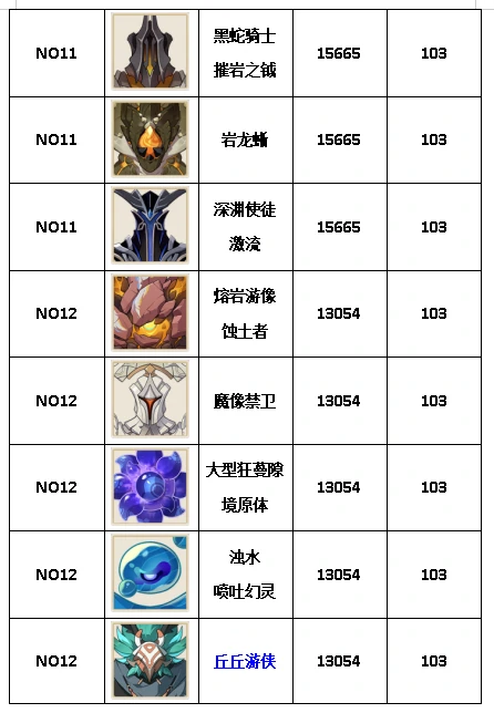 精英怪攻击力排行榜
