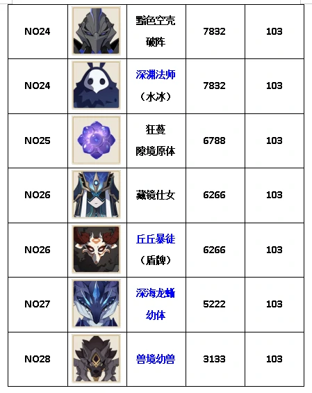 精英怪攻击力排行榜