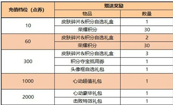 福利活动内容一览