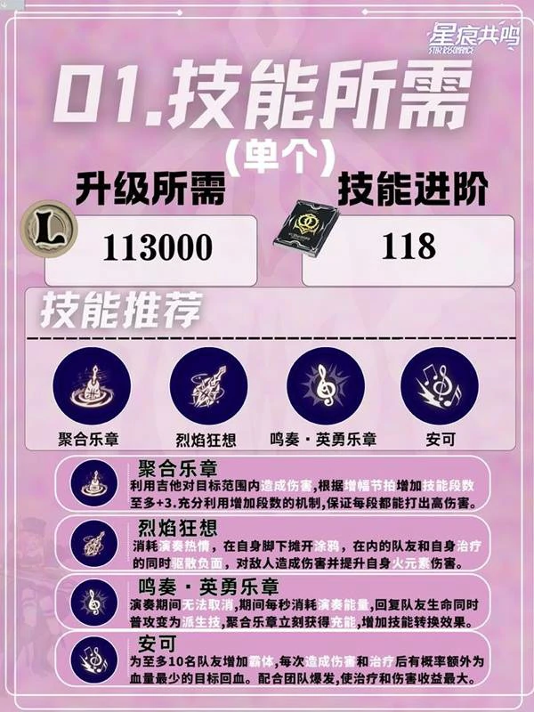 灵魂乐手狂音流玩法攻略