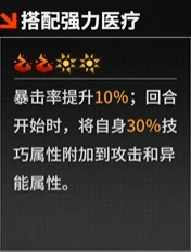 T1角色一览
