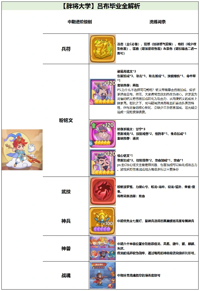 吕布毕业全攻略