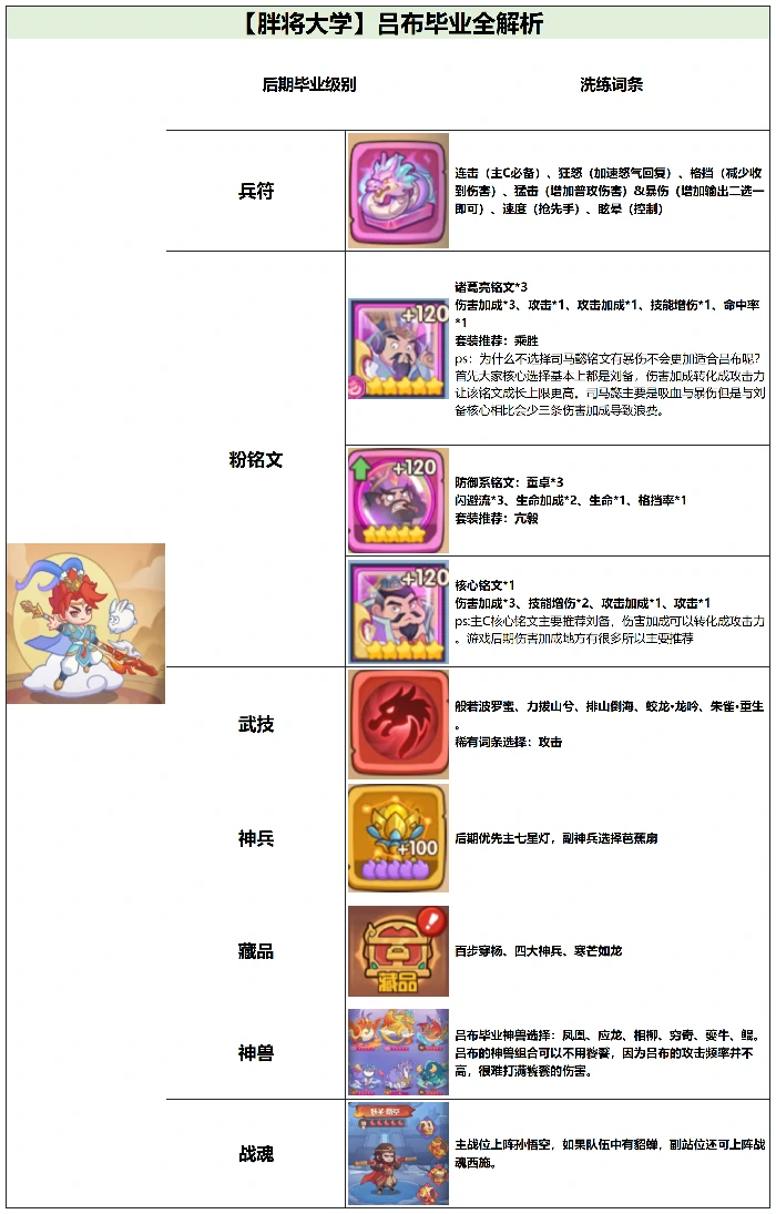 吕布毕业全攻略