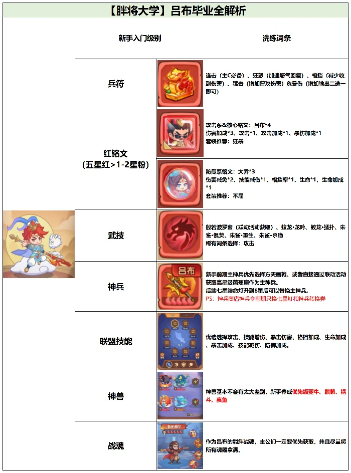 吕布毕业全攻略