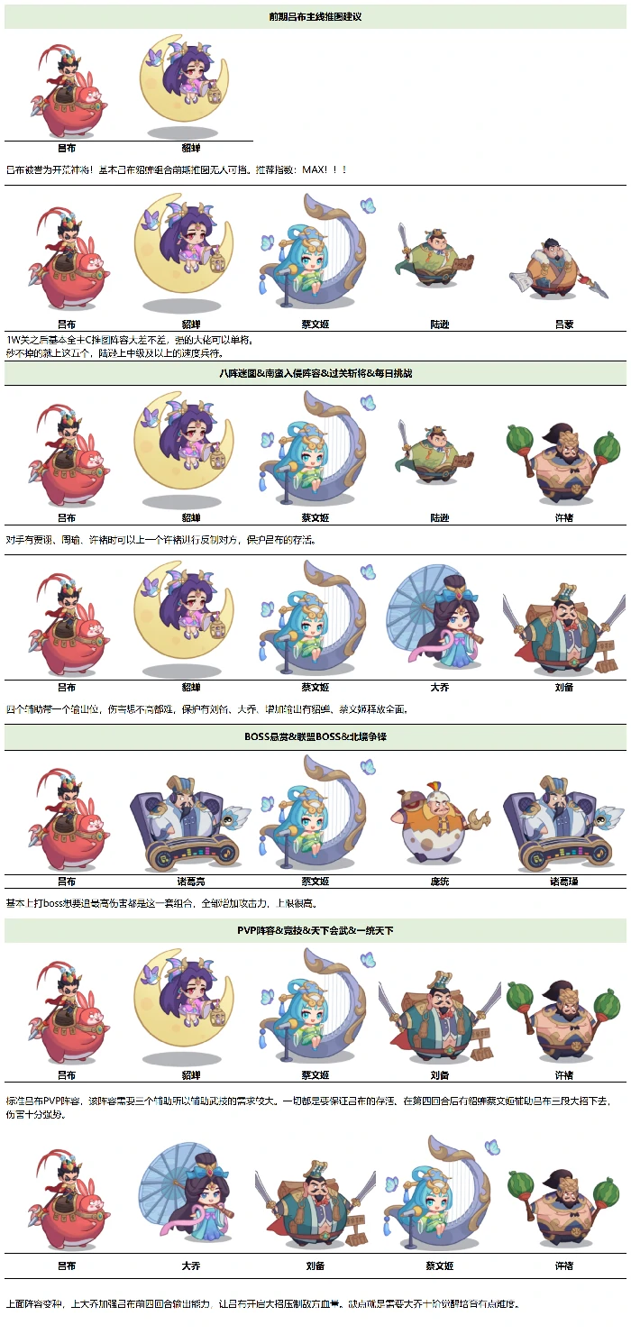 吕布毕业全攻略