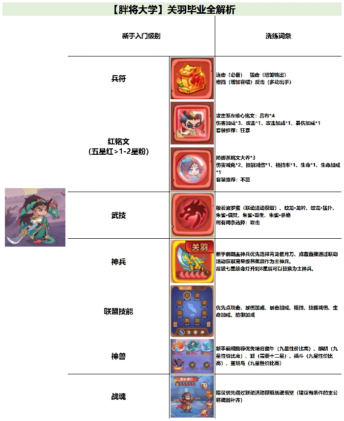 武将关羽毕业全攻略