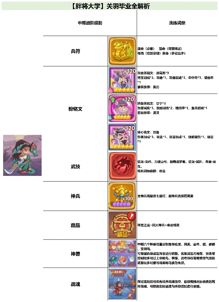 武将关羽毕业全攻略