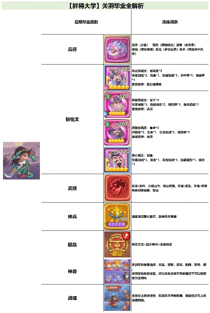 武将关羽毕业全攻略