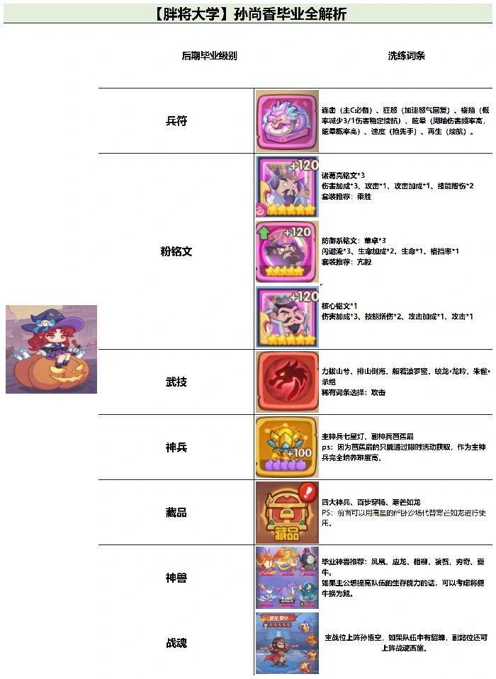孙尚香毕业全攻略