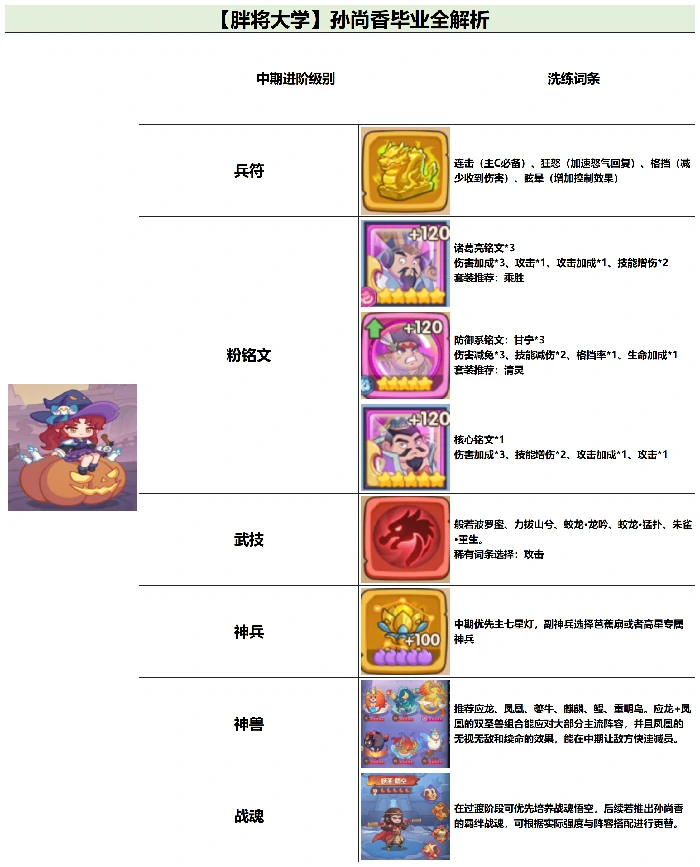 孙尚香毕业全攻略