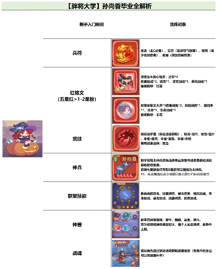 孙尚香毕业全攻略