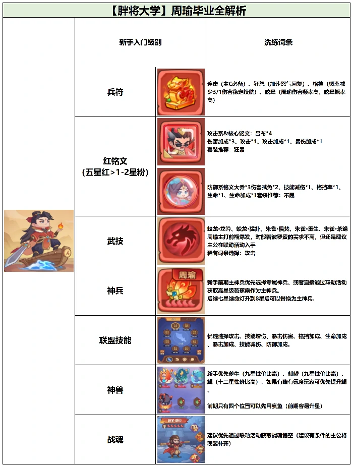 周瑜