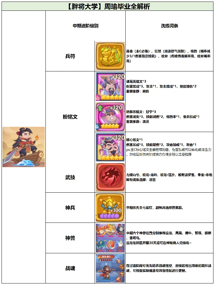 周瑜