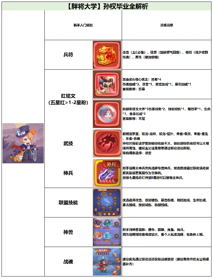 孙权毕业全攻略