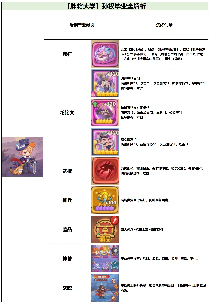 孙权毕业全攻略