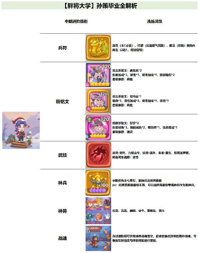 孙策毕业全攻略