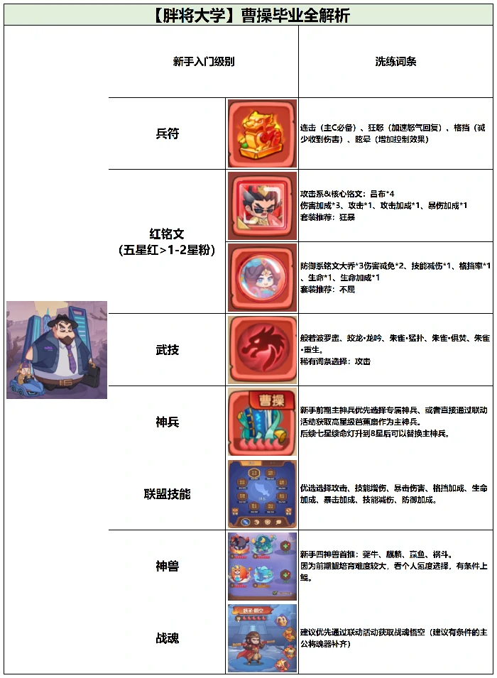 曹操毕业全攻略