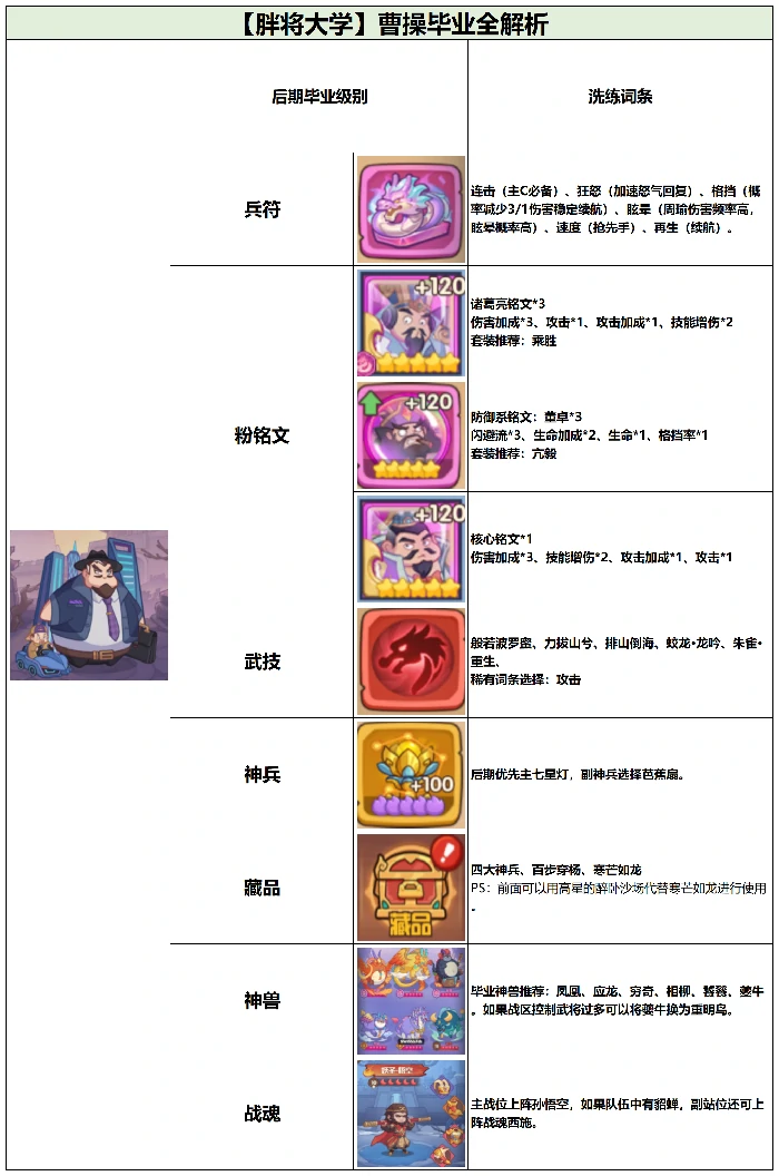 曹操毕业全攻略