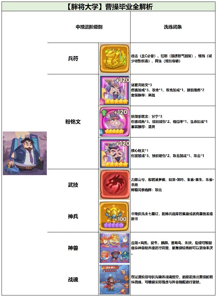 曹操毕业全攻略