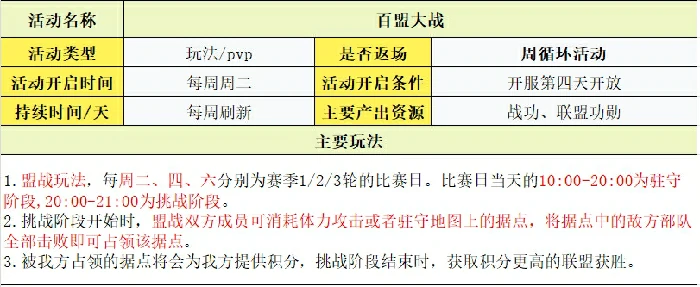 玩法攻略大全