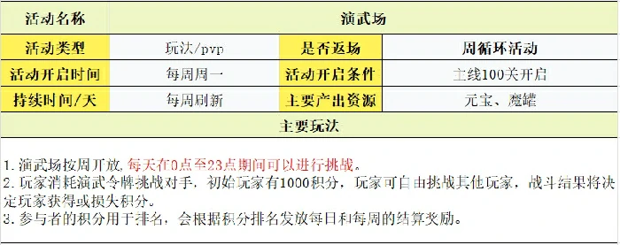 玩法攻略大全