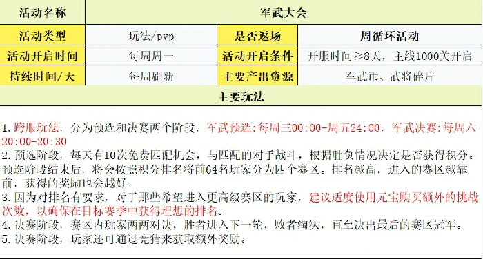 玩法攻略大全
