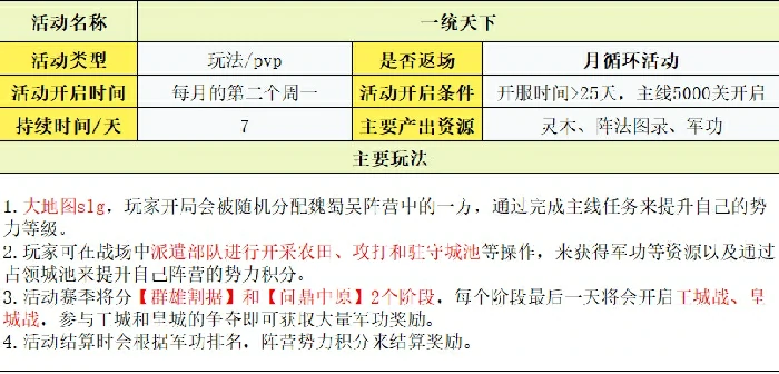 玩法攻略大全