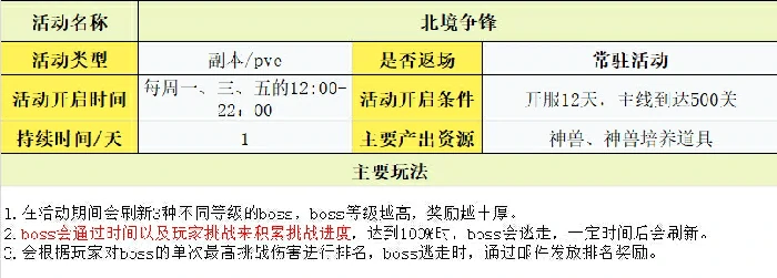 玩法攻略大全