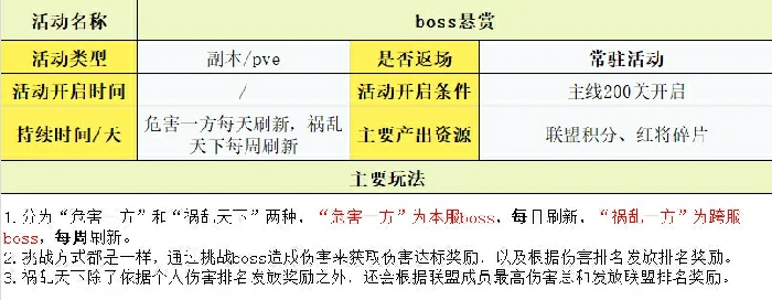 玩法攻略大全