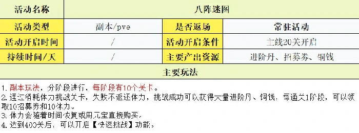 玩法攻略大全