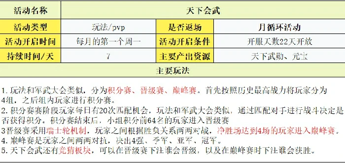 玩法攻略大全