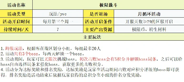 玩法攻略大全