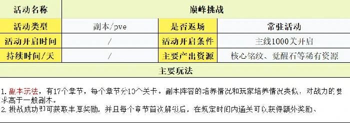 玩法攻略大全