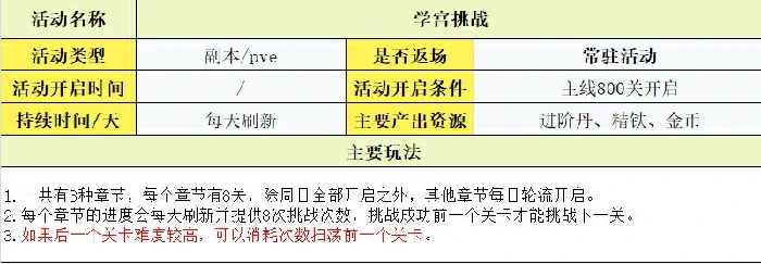 玩法攻略大全