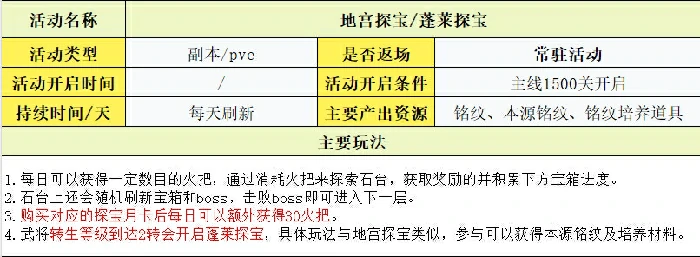 玩法攻略大全