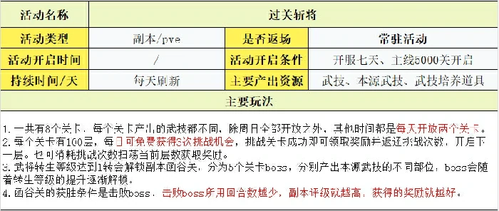 玩法攻略大全