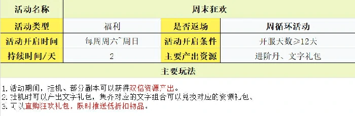玩法攻略大全