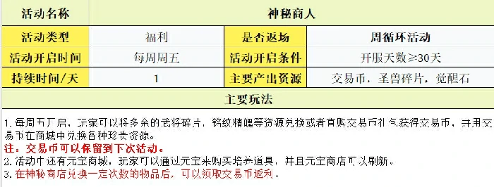 玩法攻略大全