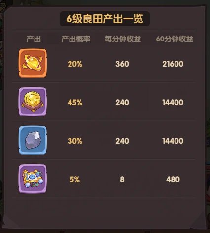 一统天下：从新手到高手的全面攻略指南