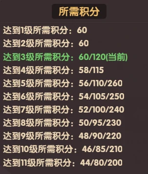 藏品系统机制