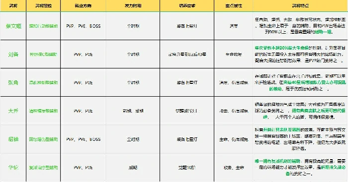 全武将培养指南