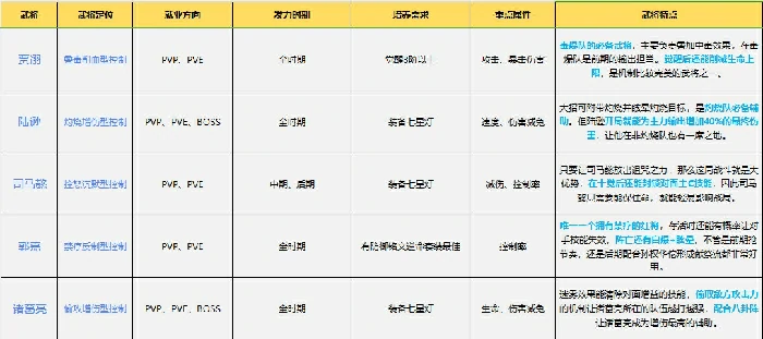 全武将培养指南