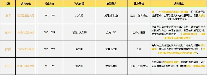 全武将培养指南